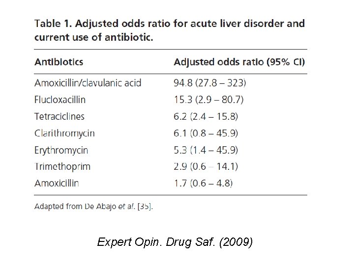 Expert Opin. Drug Saf. (2009) 