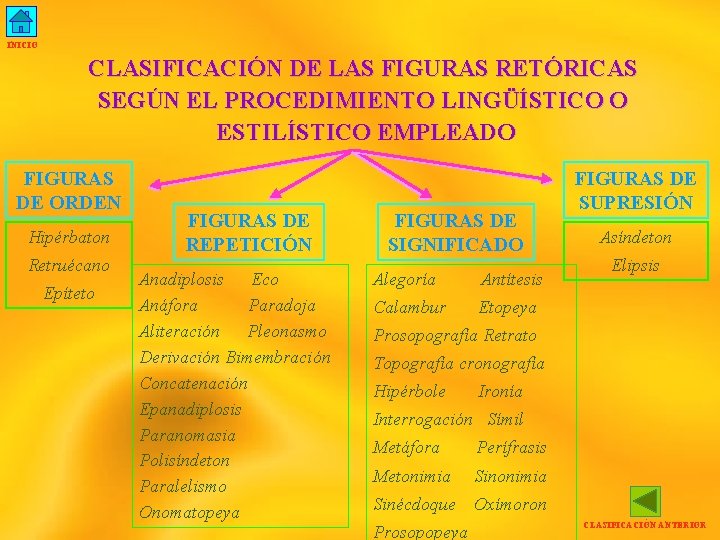 INICIO CLASIFICACIÓN DE LAS FIGURAS RETÓRICAS SEGÚN EL PROCEDIMIENTO LINGÜÍSTICO O ESTILÍSTICO EMPLEADO FIGURAS