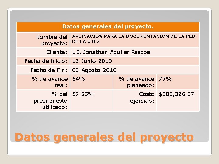 Datos generales del proyecto. Nombre del proyecto: APLICACIÓN PARA LA DOCUMENTACIÓN DE LA RED