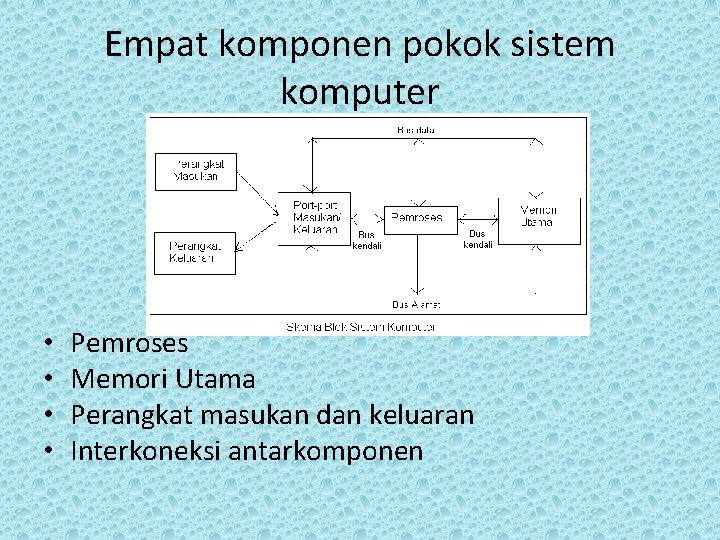 Empat komponen pokok sistem komputer • • Pemroses Memori Utama Perangkat masukan dan keluaran