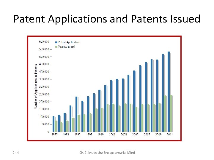 Patent Applications and Patents Issued 2 -4 Ch. 2: Inside the Entrepreneurial Mind Patent Applications and Patents Issued 2 -4 Ch. 2: Inside the Entrepreneurial Mind