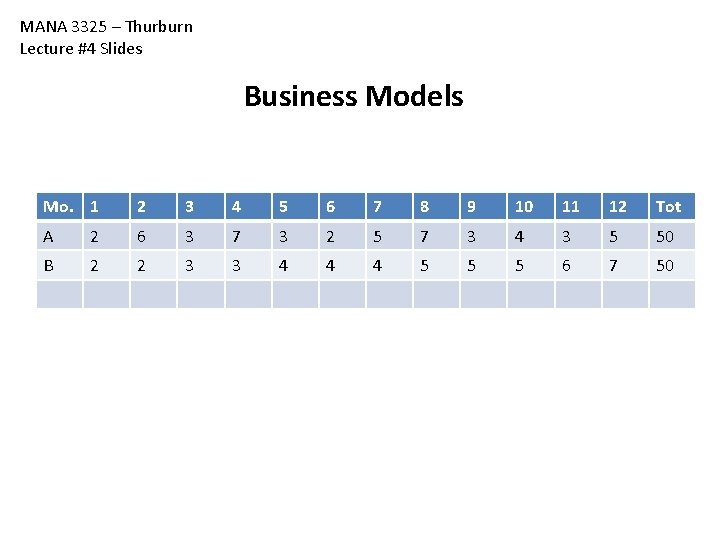 MANA 3325 – Thurburn Lecture #4 Slides Business Models Mo. 1 2 3 4 MANA 3325 – Thurburn Lecture #4 Slides Business Models Mo. 1 2 3 4