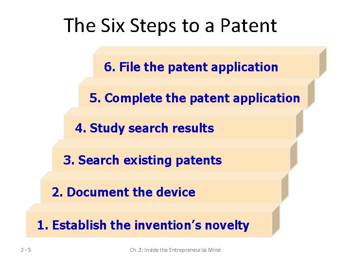 The Six Steps to a Patent 6. File the patent application 5. Complete the The Six Steps to a Patent 6. File the patent application 5. Complete the