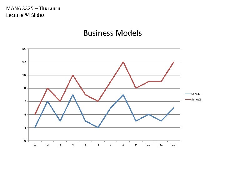 MANA 3325 – Thurburn Lecture #4 Slides Business Models 14 12 10 8 Series MANA 3325 – Thurburn Lecture #4 Slides Business Models 14 12 10 8 Series