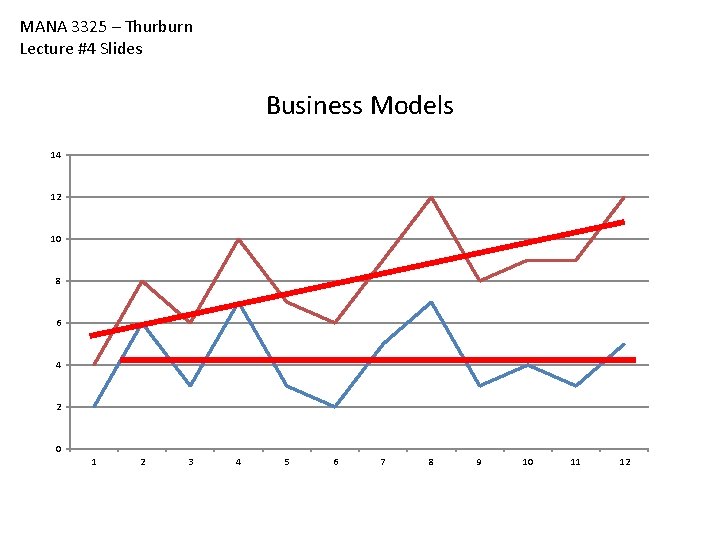 MANA 3325 – Thurburn Lecture #4 Slides Business Models 14 12 10 8 6 MANA 3325 – Thurburn Lecture #4 Slides Business Models 14 12 10 8 6