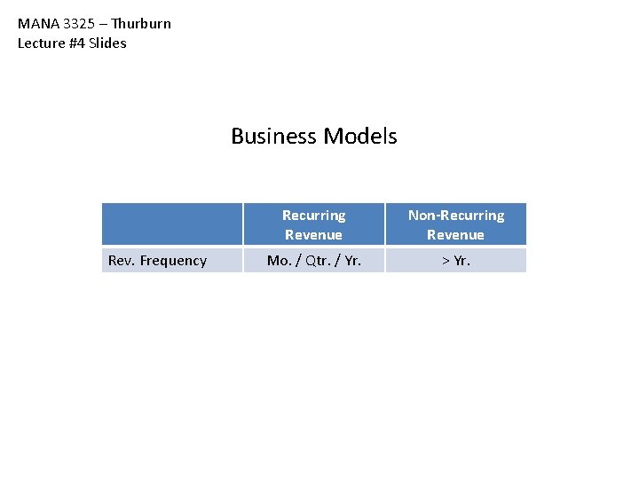 MANA 3325 – Thurburn Lecture #4 Slides Business Models Rev. Frequency Recurring Revenue Non-Recurring MANA 3325 – Thurburn Lecture #4 Slides Business Models Rev. Frequency Recurring Revenue Non-Recurring