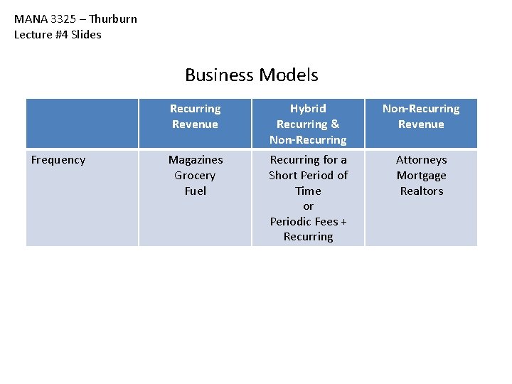 MANA 3325 – Thurburn Lecture #4 Slides Business Models Frequency Recurring Revenue Hybrid Recurring MANA 3325 – Thurburn Lecture #4 Slides Business Models Frequency Recurring Revenue Hybrid Recurring