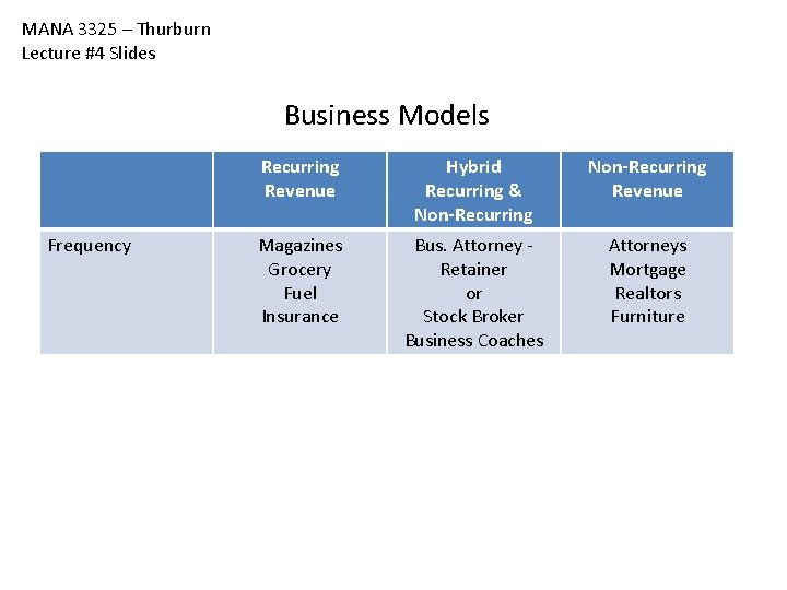 MANA 3325 – Thurburn Lecture #4 Slides Business Models Frequency Recurring Revenue Hybrid Recurring MANA 3325 – Thurburn Lecture #4 Slides Business Models Frequency Recurring Revenue Hybrid Recurring