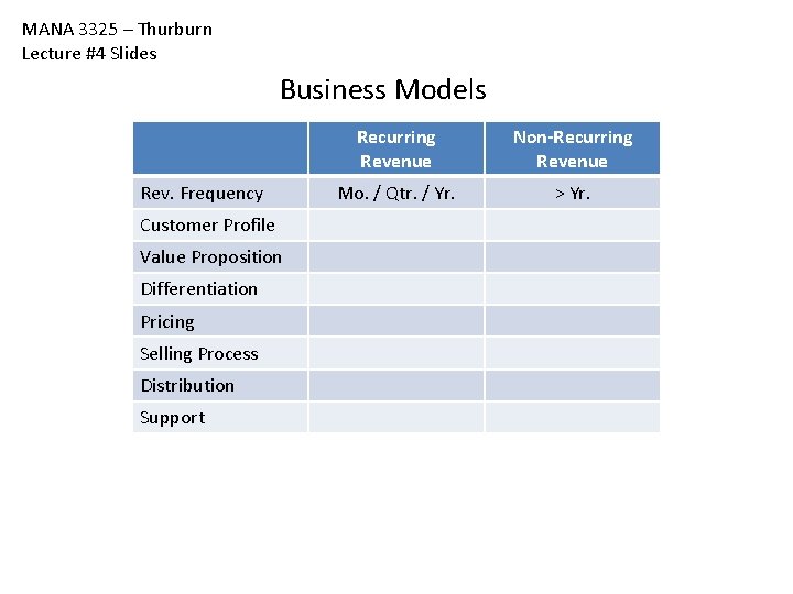 MANA 3325 – Thurburn Lecture #4 Slides Business Models Rev. Frequency Customer Profile Value MANA 3325 – Thurburn Lecture #4 Slides Business Models Rev. Frequency Customer Profile Value