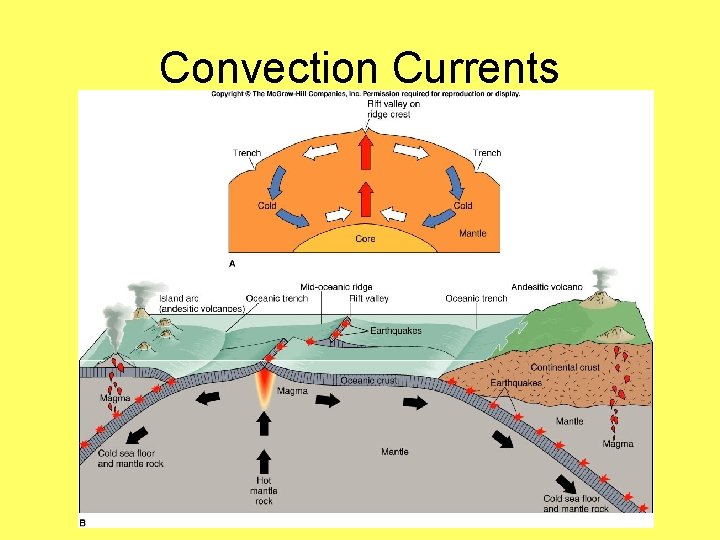 Convection Currents 