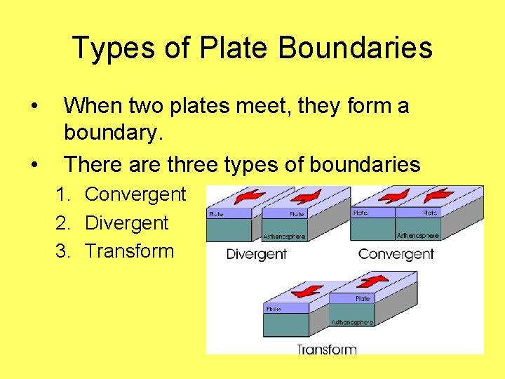 Types of Plate Boundaries • • When two plates meet, they form a boundary.