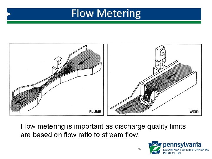 Flow Metering Flow metering is important as discharge quality limits are based on flow