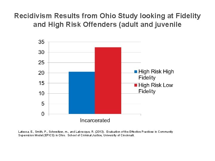 Recidivism Results from Ohio Study looking at Fidelity and High Risk Offenders (adult and