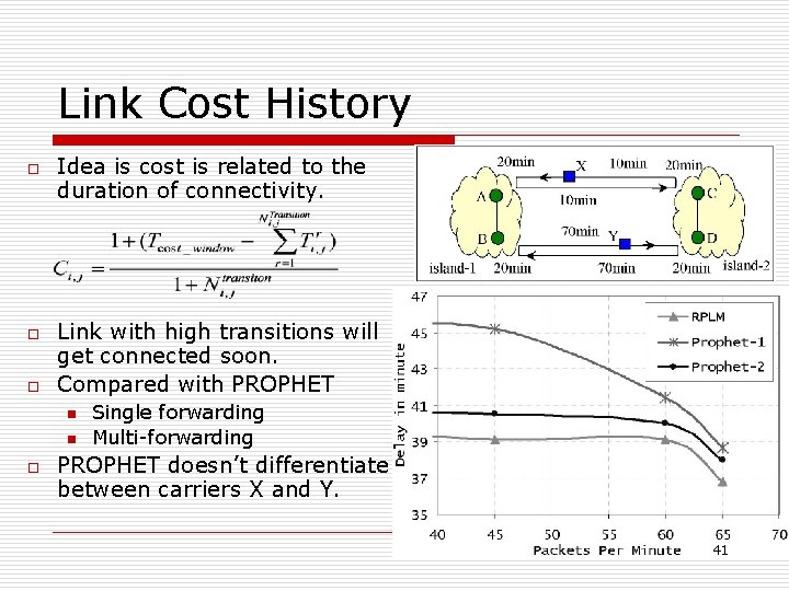 Link Cost History o o o Idea is cost is related to the duration