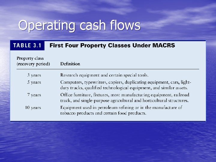 Operating cash flows Operating cash flows