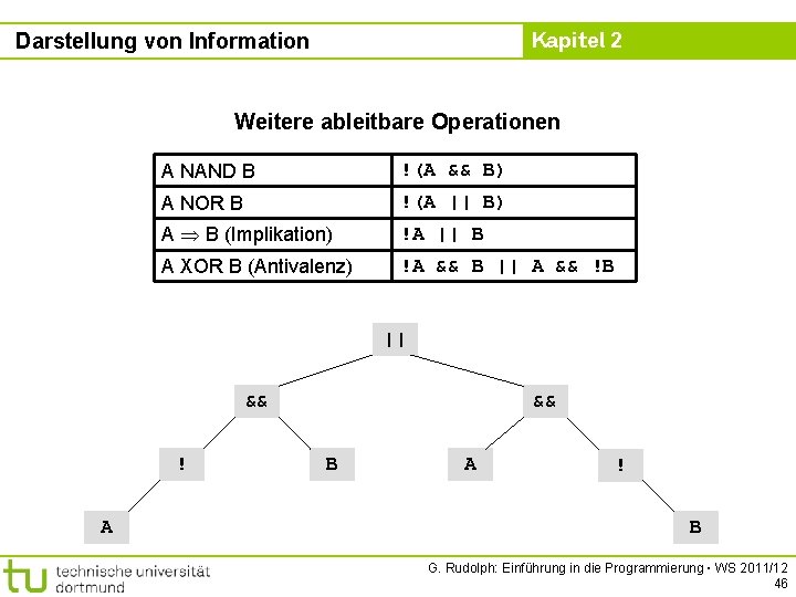 Kapitel 2 Darstellung von Information Weitere ableitbare Operationen A NAND B !(A && B)