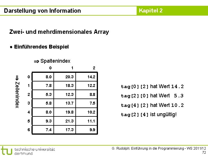 Kapitel 2 Darstellung von Information Zwei- und mehrdimensionales Array ● Einführendes Beispiel Spaltenindex Zeilenindex