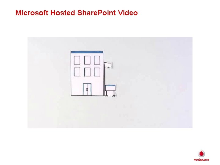 Microsoft Hosted Share. Point Video 