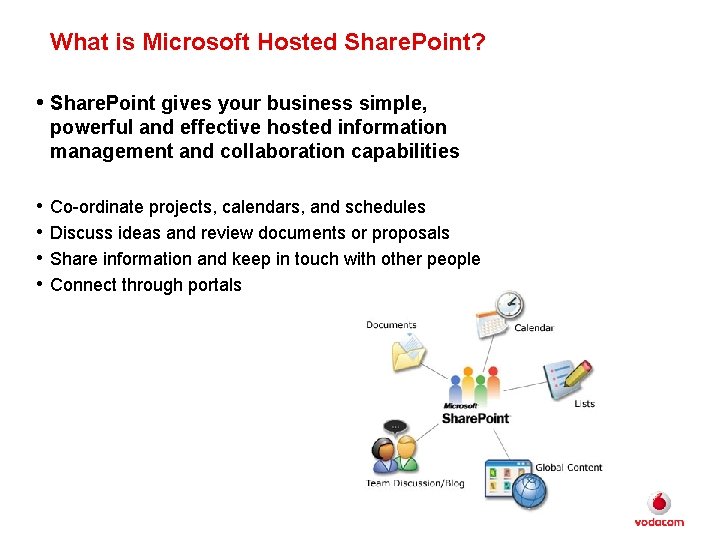 What is Microsoft Hosted Share. Point? • Share. Point gives your business simple, powerful