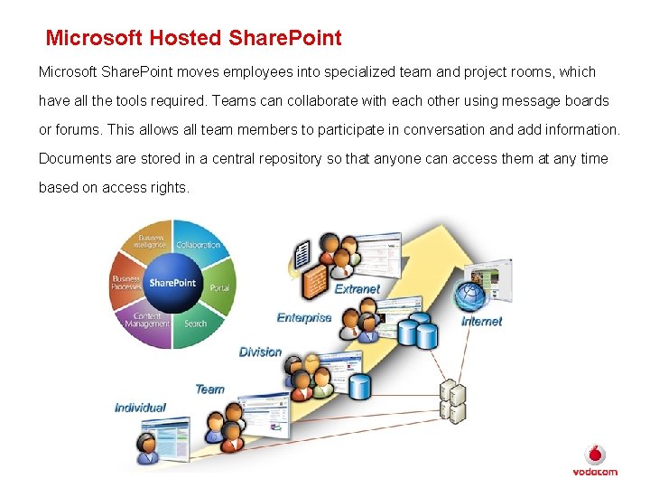 Microsoft Hosted Share. Point Microsoft Share. Point moves employees into specialized team and project