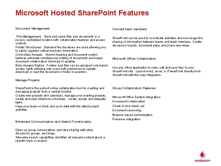 Microsoft Hosted Share. Point Features Document Management File Management: Store and share files and
