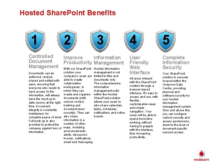 Hosted Share. Point Benefits 1 Controlled Document Management Documents can be authored, revised, shared