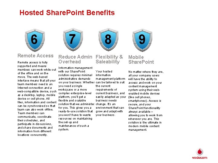 Hosted Share. Point Benefits 6 Remote Access Remote access is fully supported and means