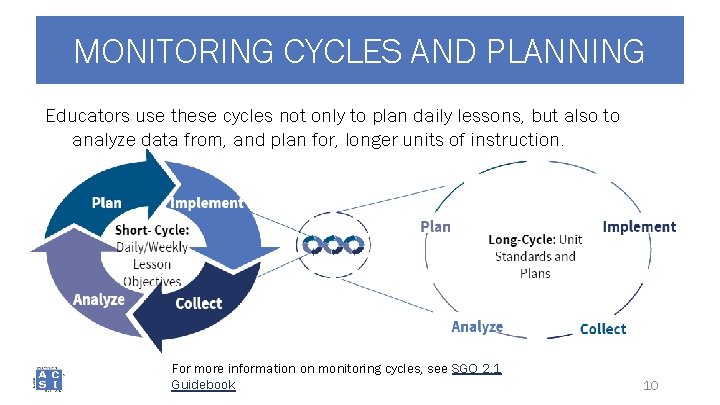 MONITORING CYCLES AND PLANNING Educators use these cycles not only to plan daily lessons,