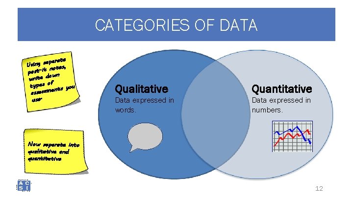 CATEGORIES OF DATA eparate Using s notes, post-it own write d f types o