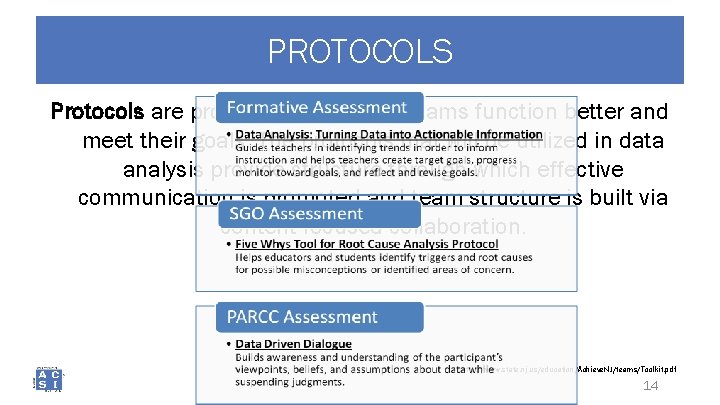 PROTOCOLS Protocols are procedures that help teams function better and meet their goals. The