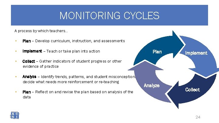 MONITORING CYCLES A process by which teachers… • Plan – Develop curriculum, instruction, and