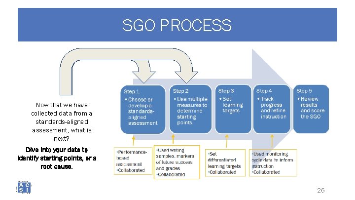 SGO PROCESS Now that we have collected data from a standards-aligned assessment, what is