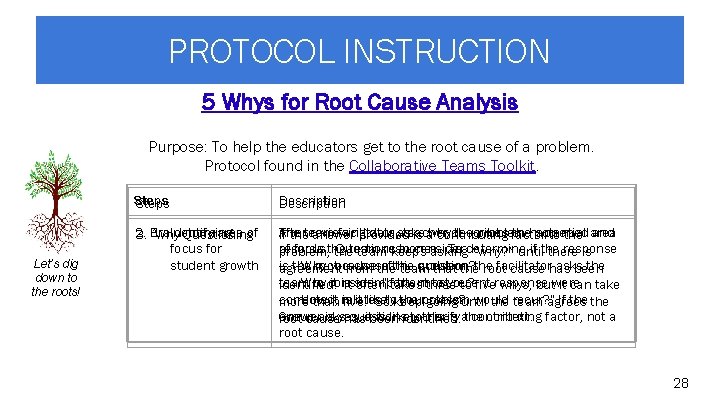 PROTOCOL INSTRUCTION 5 Whys for Root Cause Analysis Purpose: To help the educators get