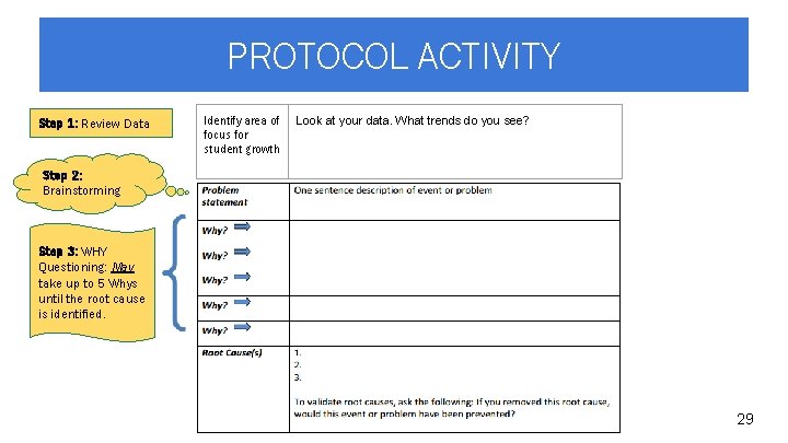 PROTOCOL ACTIVITY Step 1: Review Data Identify area of focus for student growth Look
