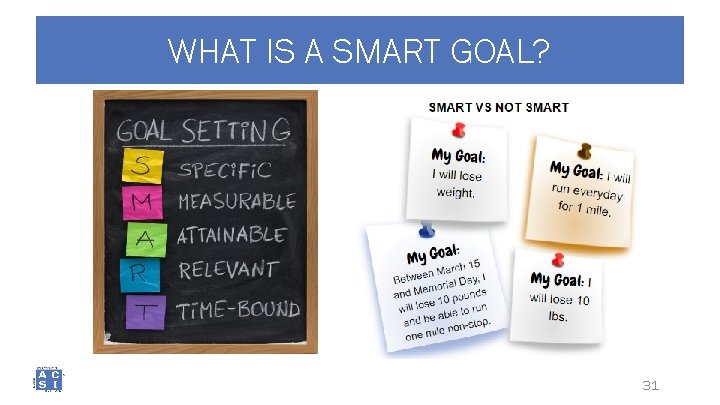 WHAT IS A SMART GOAL? 31 