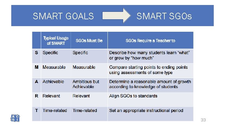 SMART GOALS SMART SGOs 33 