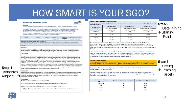 HOW SMART IS YOUR SGO? Step 2: Determining Starting Point Step 1: Standards Aligned