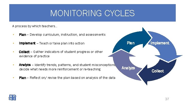 MONITORING CYCLES A process by which teachers… • Plan – Develop curriculum, instruction, and