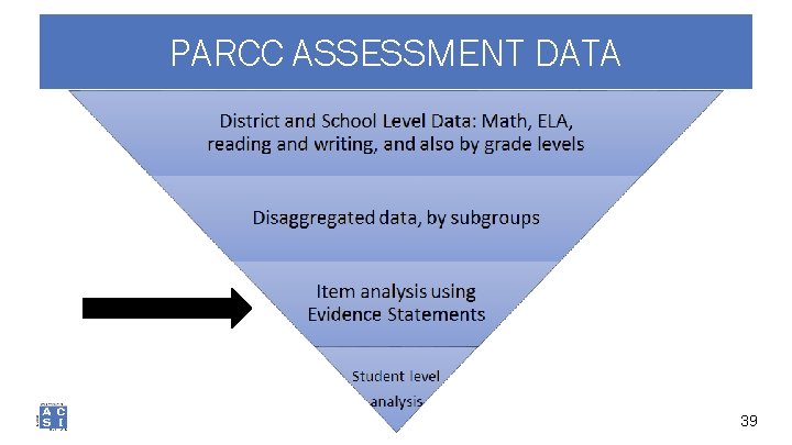 PARCC ASSESSMENT DATA 39 39 