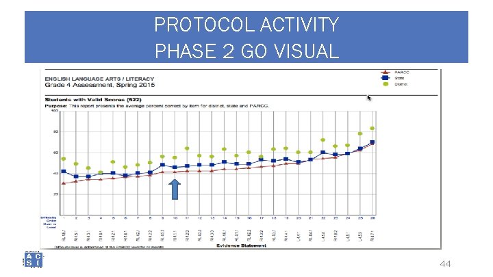 PROTOCOL ACTIVITY PHASE 2 GO VISUAL 44 