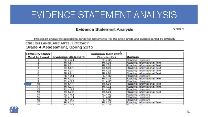 EVIDENCE STATEMENT ANALYSIS 45 
