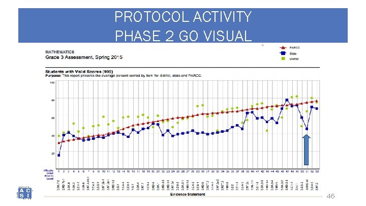 PROTOCOL ACTIVITY PHASE 2 GO VISUAL 46 
