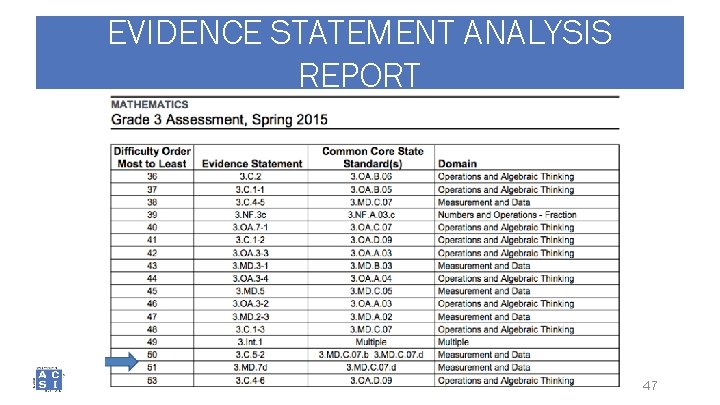 EVIDENCE STATEMENT ANALYSIS REPORT 47 