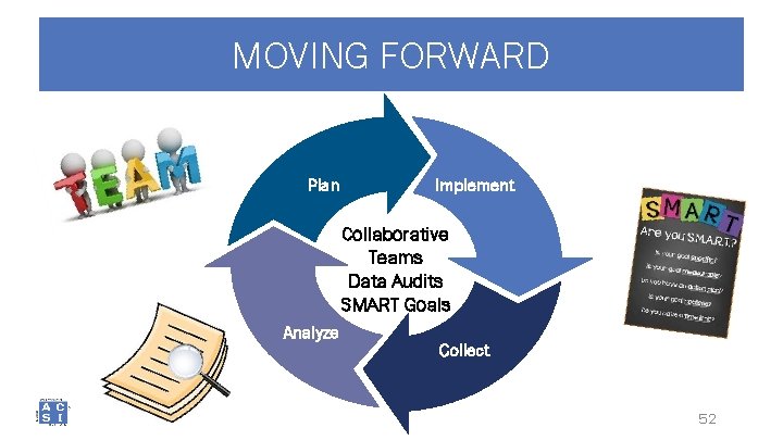 MOVING FORWARD Plan Implement Collaborative Teams Data Audits SMART Goals Analyze Collect 52 