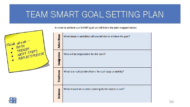 TEAM SMART GOAL SETTING PLAN. . . about k n i h T TA