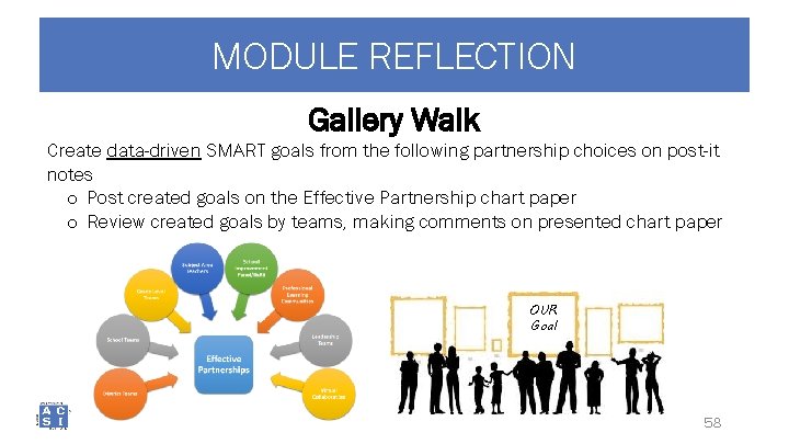 MODULE REFLECTION Gallery Walk Create data-driven SMART goals from the following partnership choices on