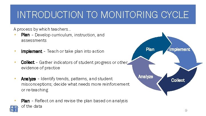 INTRODUCTION TO MONITORING CYCLE A process by which teachers… • Plan – Develop curriculum,