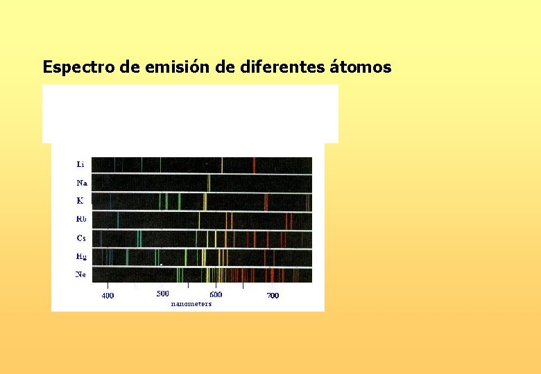 Espectro de emisión de diferentes átomos 