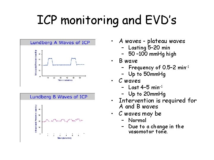 ICP monitoring and EVD’s • A waves - plateau waves – Lasting 5– 20