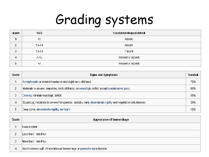 Grading systems 